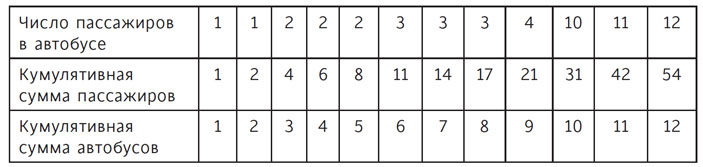 Вероятности и неприятности